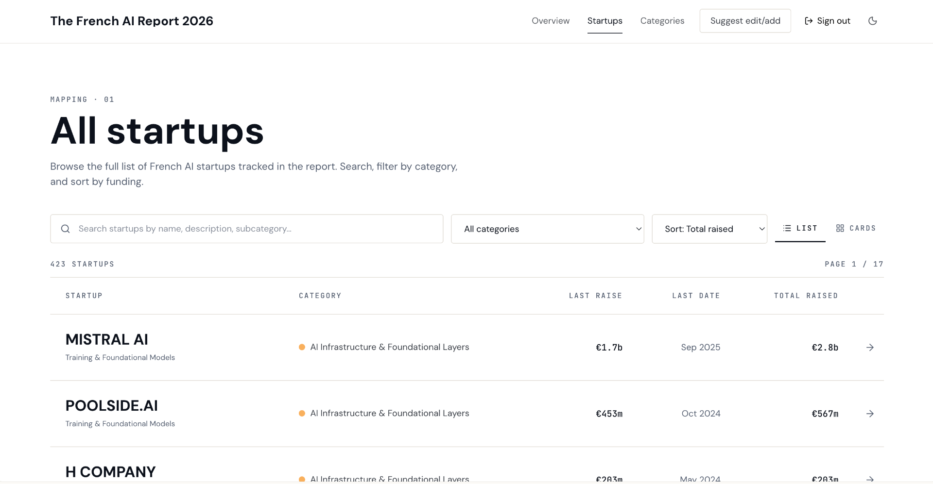Browse the full list of French AI startups